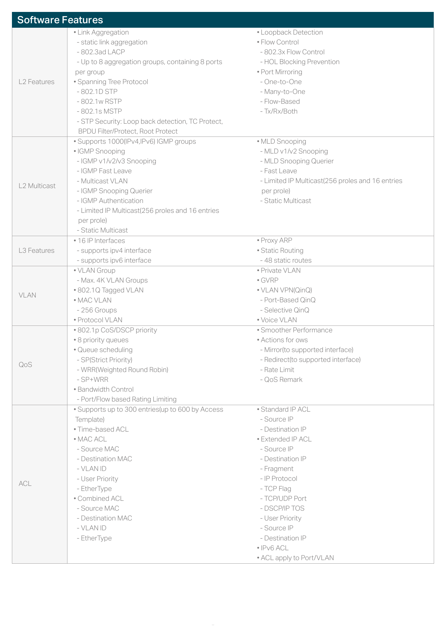 T2600G-28TS-V2-T2600G-52TS-V2 外形尺寸圖 詳見圖示｜Unit: mm