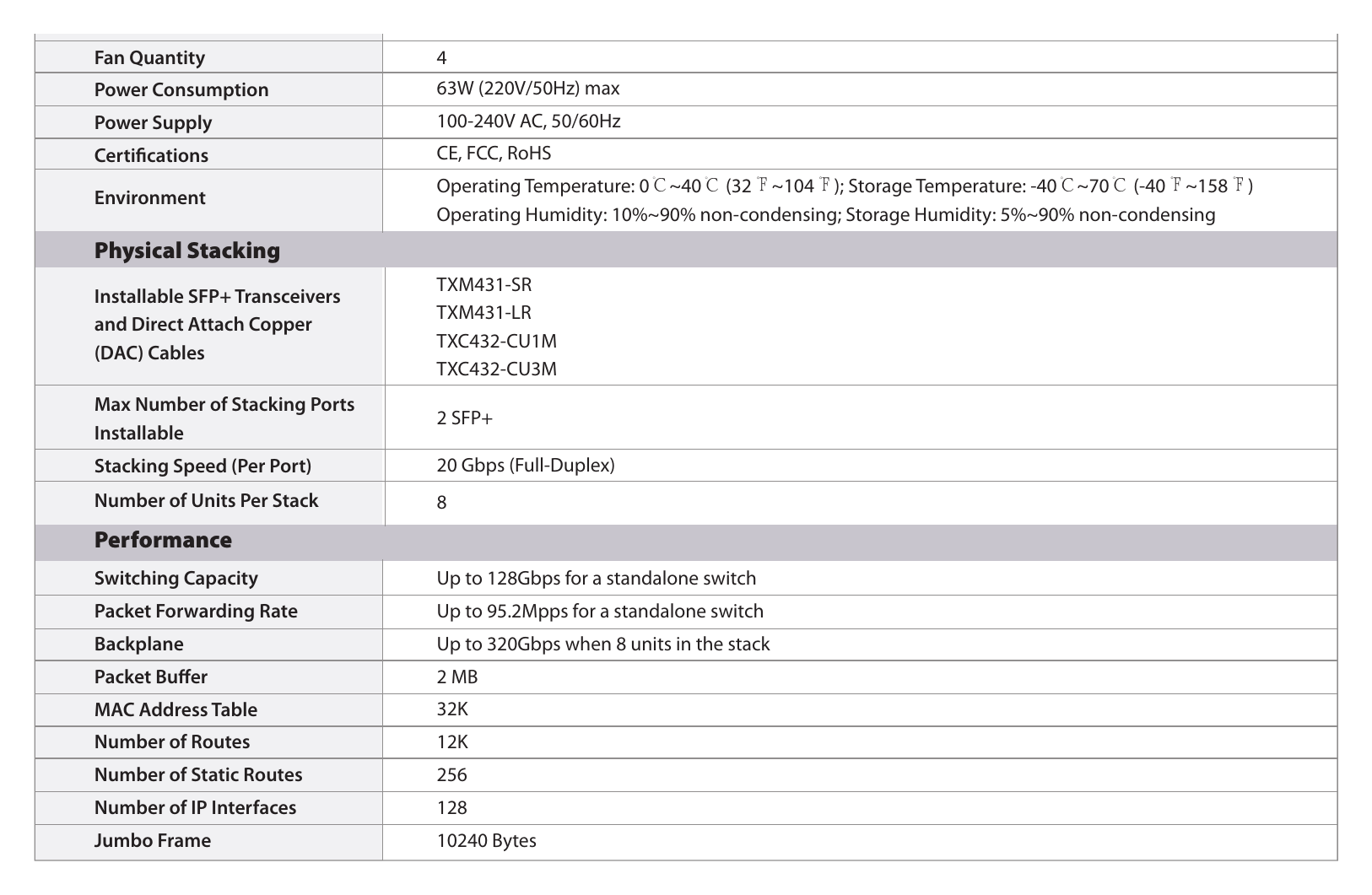 T2700G-28TQ-V1 外形尺寸圖 詳見圖示｜Unit: mm