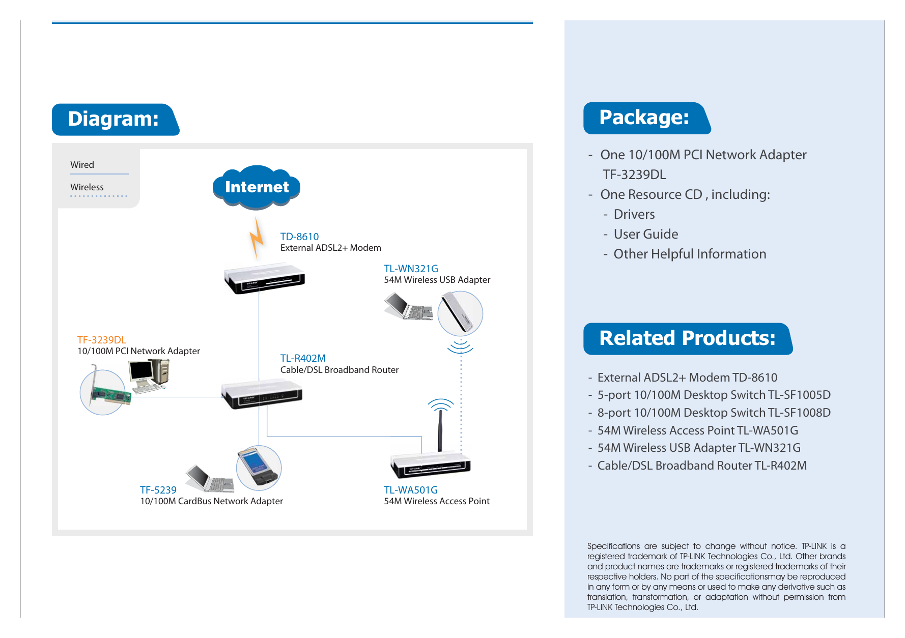 TF-3239DL-V3 外形尺寸圖 134 x 121 x 22 mm (5.3 x 4.8 x 0.9 in.)|Unit: mm