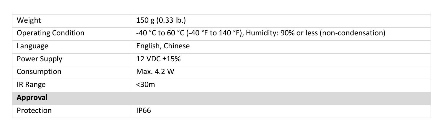 THC-B110-P 外形尺寸圖 165 mm × 62 mm × 58 mm ( 6.50" × 2.44" ×2.28")｜重量 150 g (0.33 lb.)｜Unit: mm