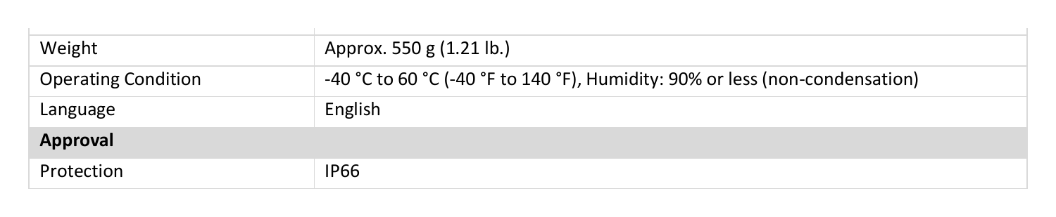 THC-B223-M 外形尺寸圖 75.4 mm × 230.8 mm × 87.2 mm (2.97