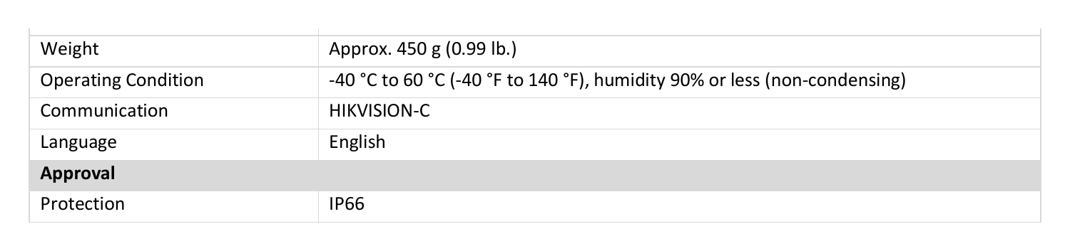 THC-T220-MS 外形尺寸圖 Φ 127.92 mm × 100.15 mm (Φ 5.04