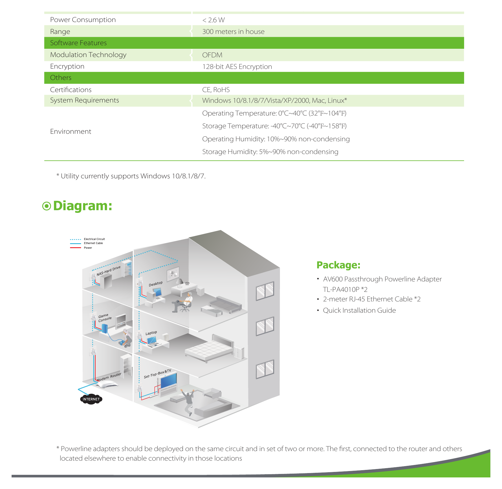TL-PA4010P-KIT-(UK)-V2.20 外形尺寸圖 詳見圖示｜Unit: mm
