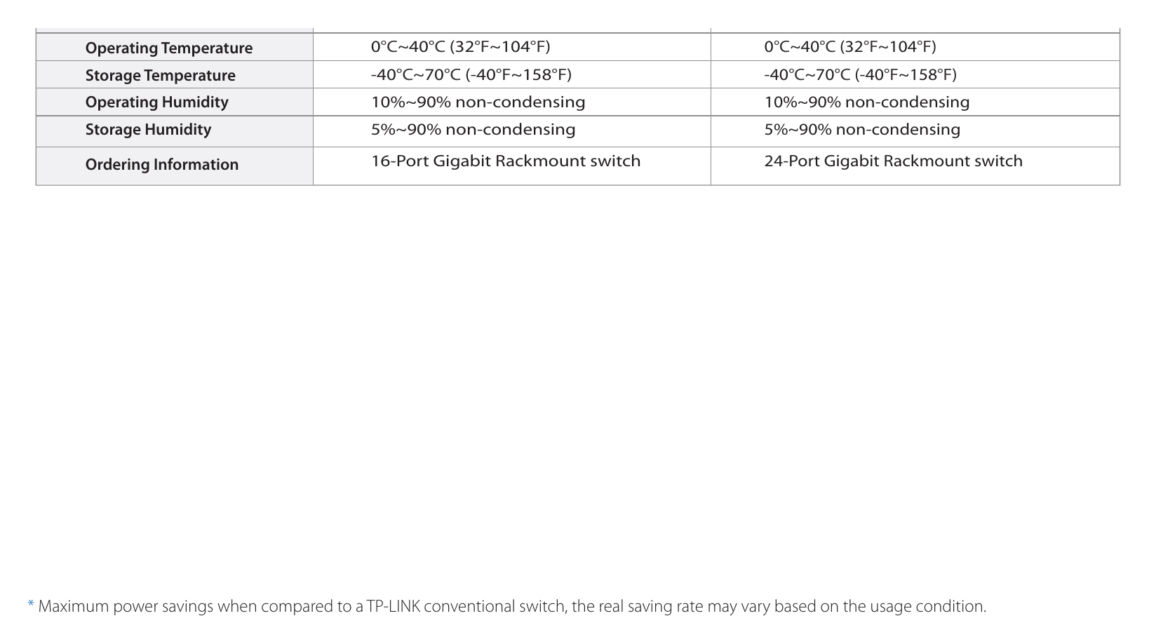 TL-SG1016-V10 外形尺寸圖 440 x 180 x 44mm 440 x 180 x 44mm｜Unit: mm