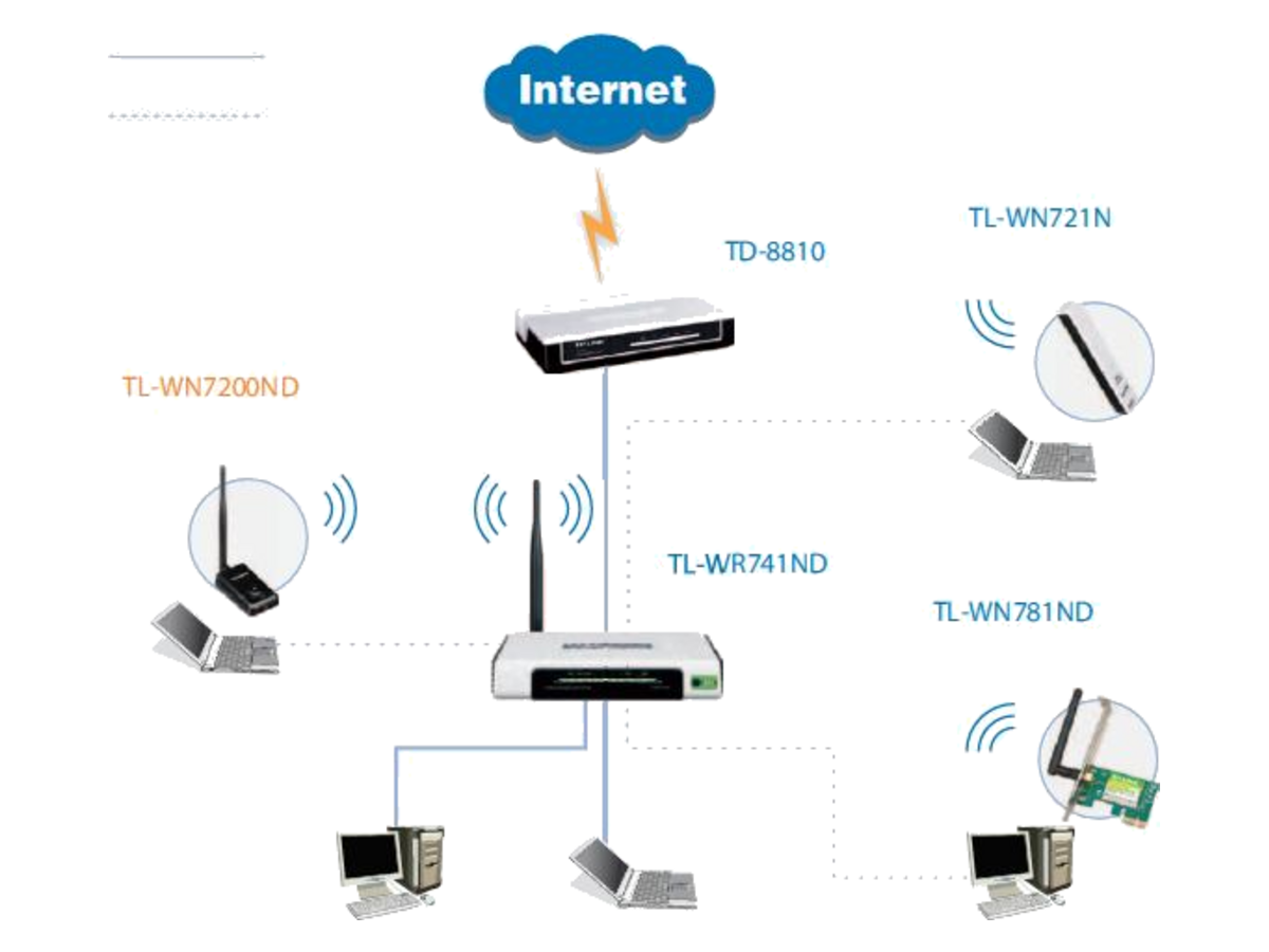 TL-WN7200ND-V1.0 tp-link TL-WN7200ND 產品圖片