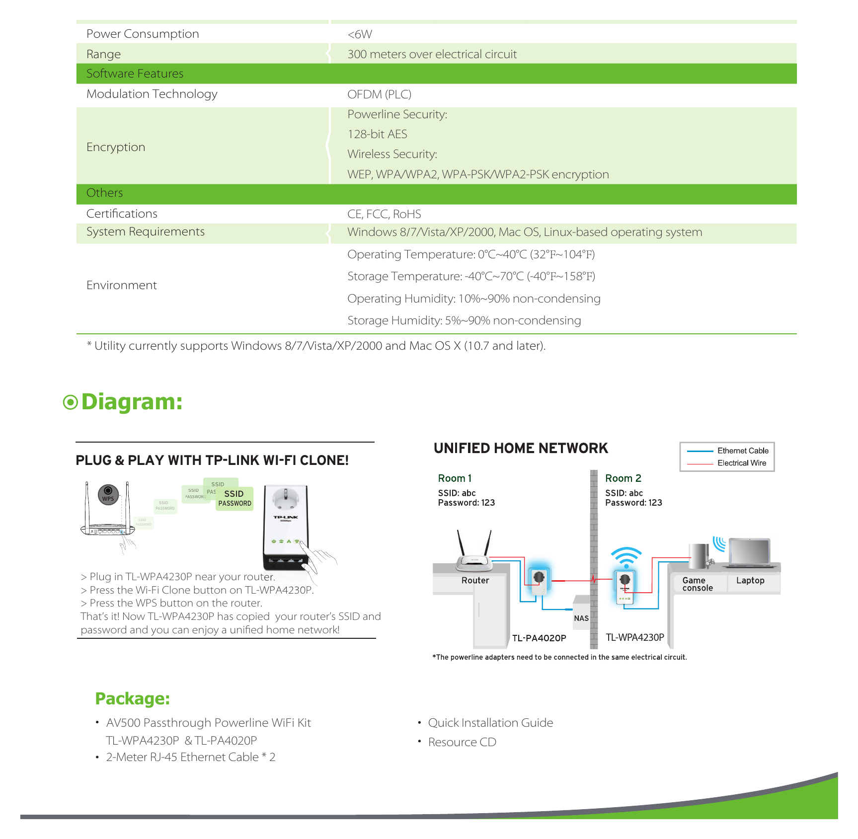TL-WPA4230P-KIT(EU-V1 外形尺寸圖 詳見圖示｜Unit: mm