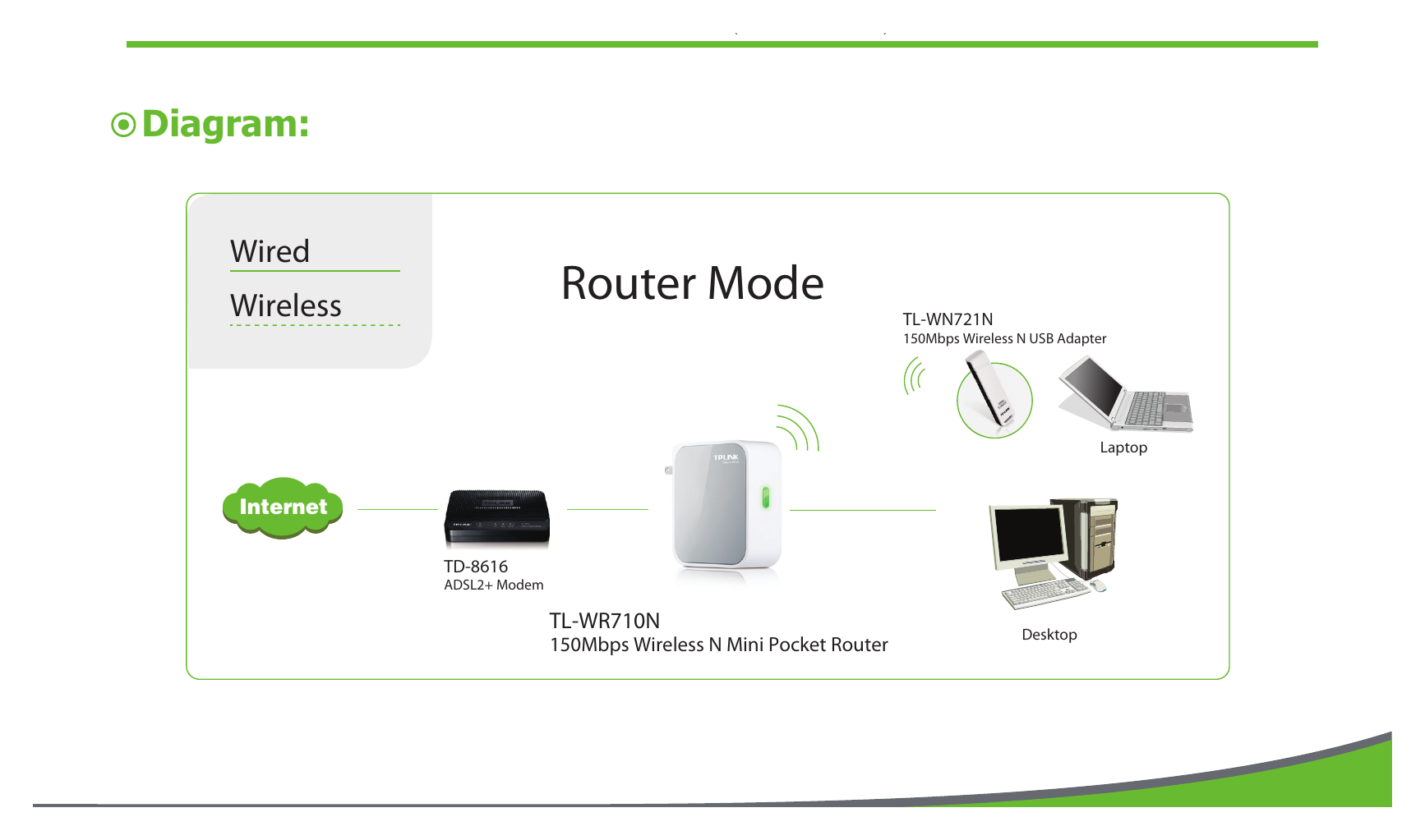 TL-WR710N(US-V1 外形尺寸圖 詳見圖示｜Unit: mm
