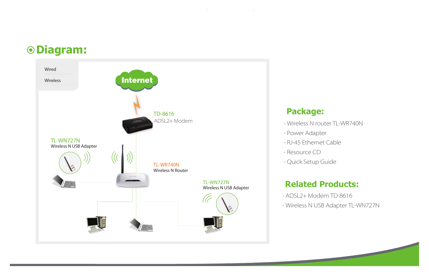 TL-WR740N-V5 外形尺寸圖 6.9 x 4.6 x 1.3 in. (174 x 118 x 33 mm) Diagram: Wired｜Unit: mm