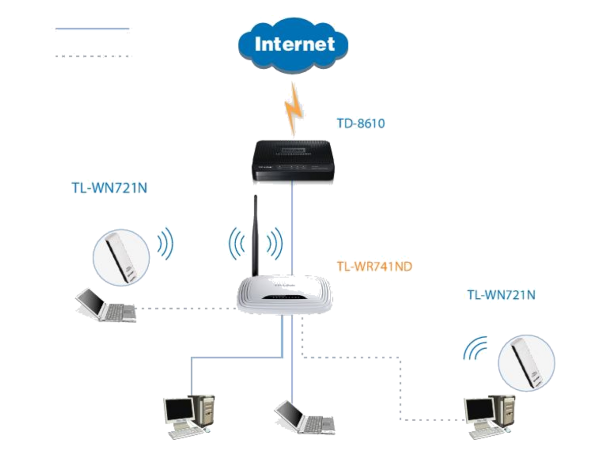 TL-WR741ND-V4.0 tp-link de 150Mbps 產品圖片