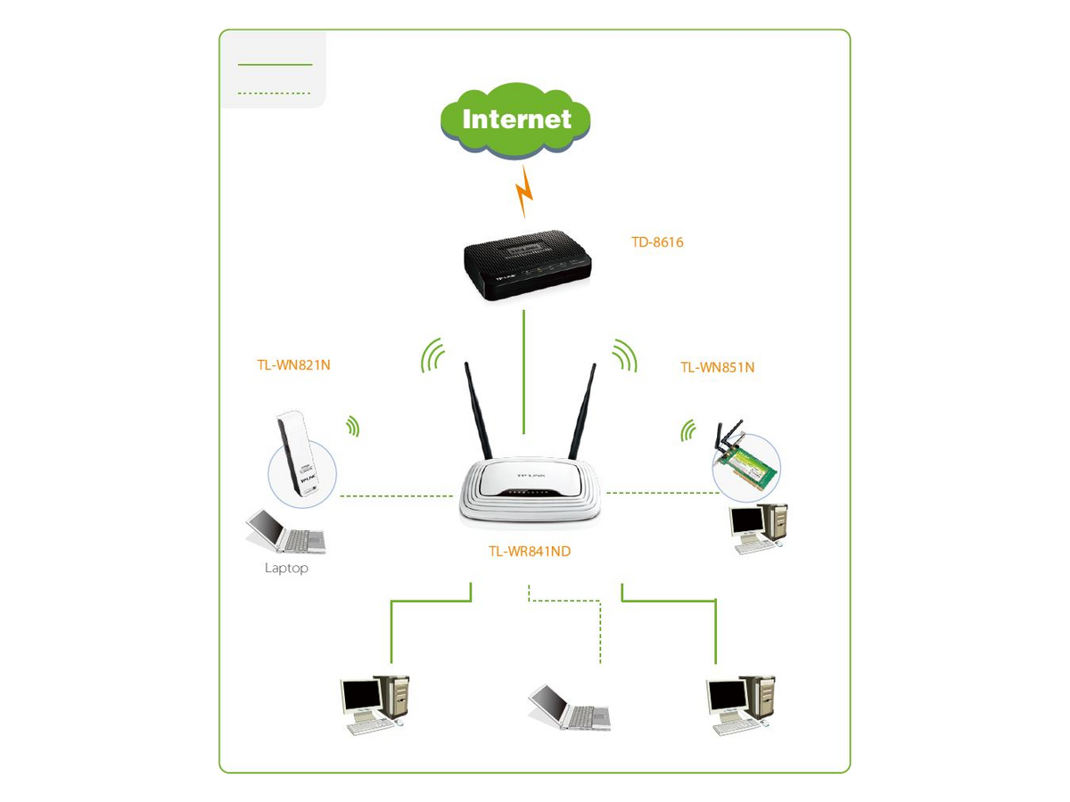 TL-WR841ND-V8.0 tp-link de 300Mbps 產品圖片