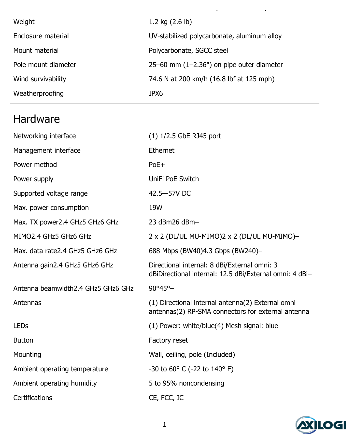U7-OUTDOOR 外形尺寸圖 170 x 208 x 54.5 mm (6.7 x 8.2 x 2.1