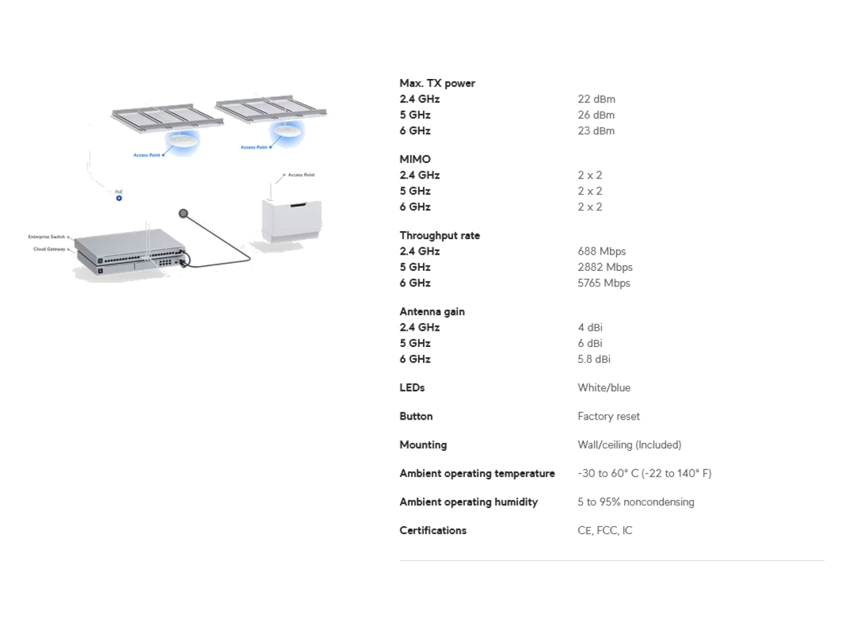 U7-PRO Ubiquiti U7 Pro WiFi 7 無線接入點 產品圖片