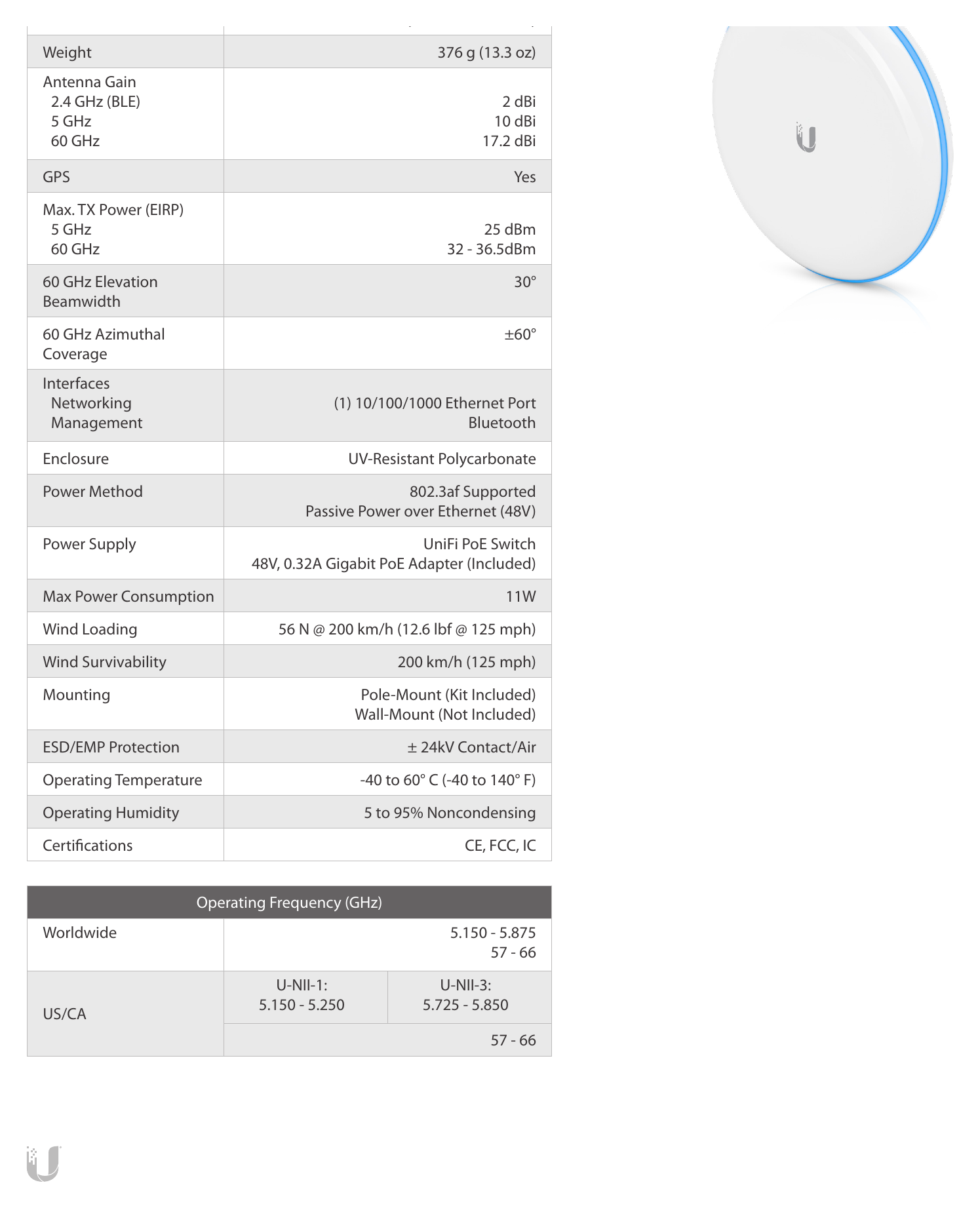 UBB 外形尺寸圖 140 x 140 x 90 mm (5.51 x 5.51 x 3.54")｜重量 376 g (13.3 oz) 2.4 GHz (BLE) 2 dBi 5 GHz 10 dBi 60 GHz 17.2 dBi｜Unit: mm