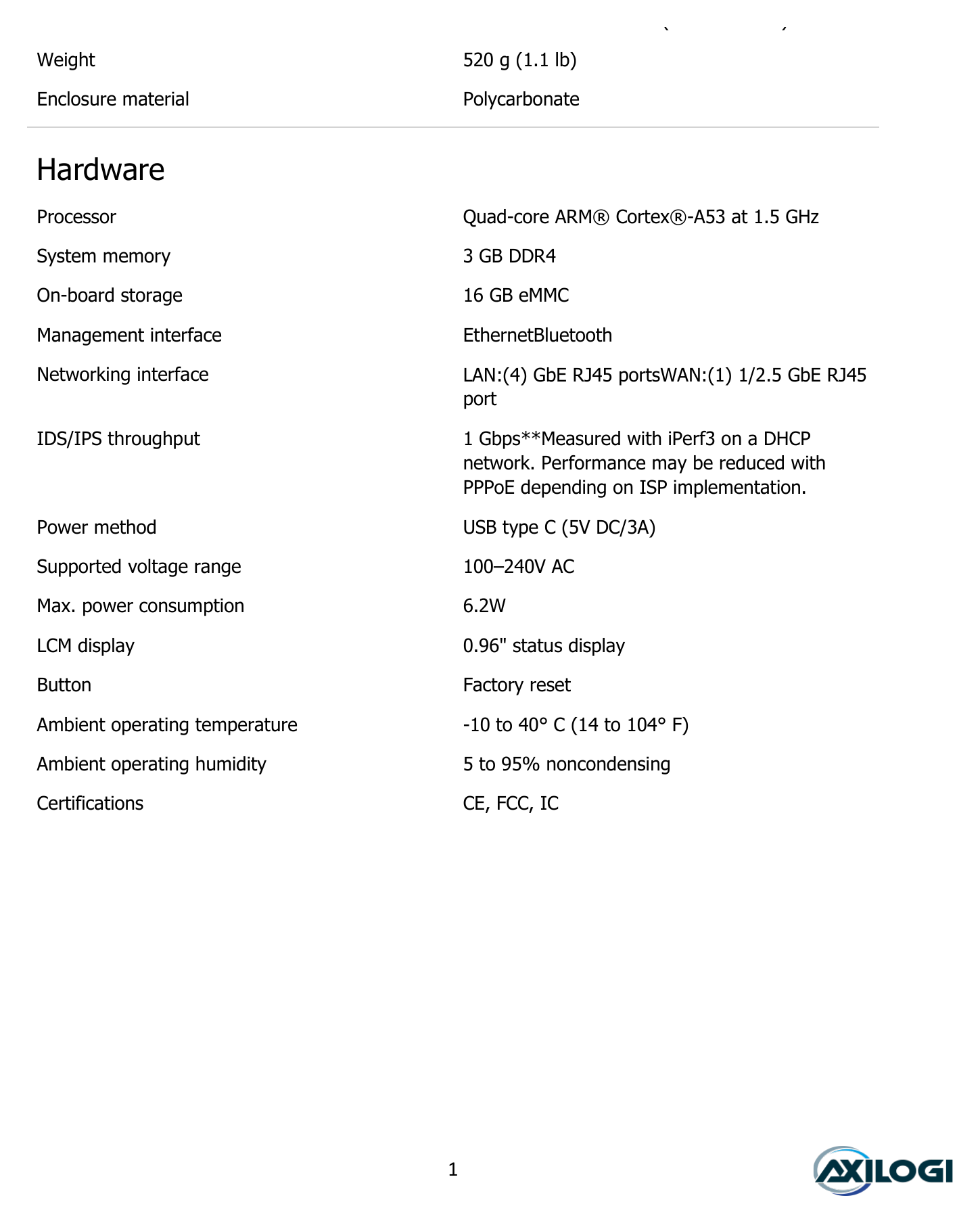 UCG-ULTRA 外形尺寸圖 141.8 x 127.6 x 30 mm (5.6 x 5 x 1.2
