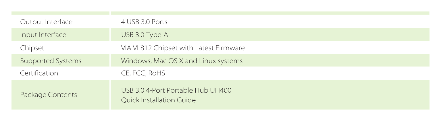 UH400(UN)1.0 外形尺寸圖 2.8 x 2.8 x 0.7 in. (71 x 71 x 16.6 mm)｜Unit: mm