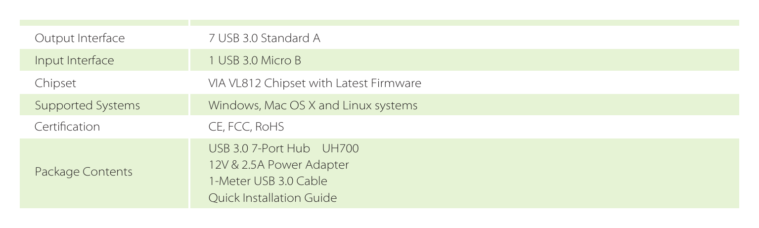 UH700-1.0 外形尺寸圖 6.5 x 2.6 x 0.7 in. (165 x 65.5 x 17.5 mm)｜Unit: mm