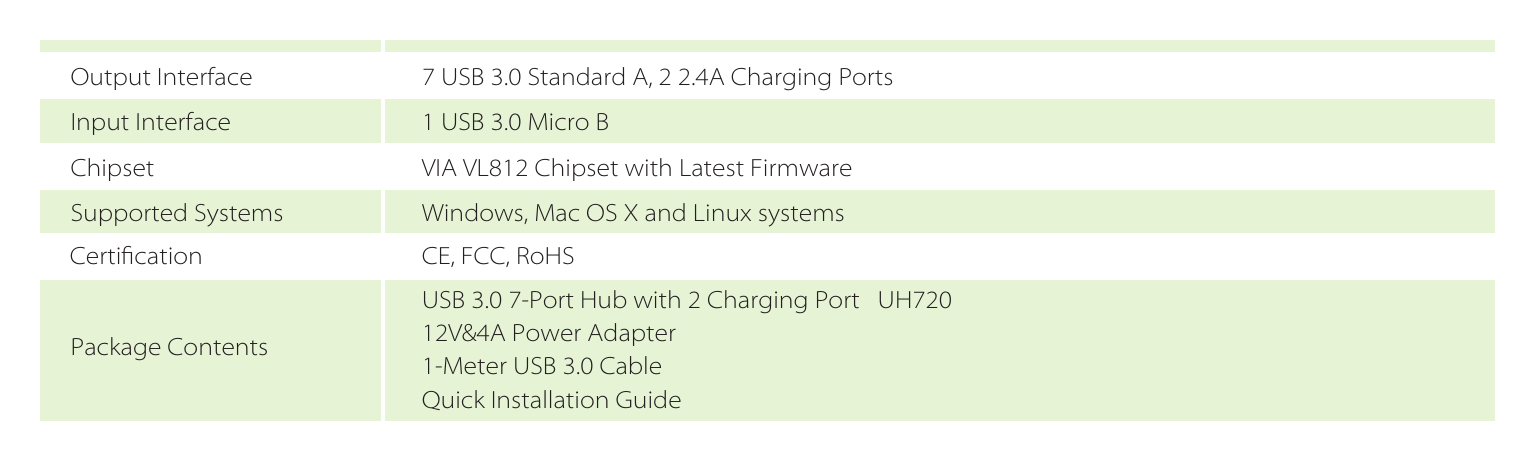 UH720-1.0 外形尺寸圖 6.5 x 2.6 x 0.7 in. (165 x 65.5 x 17.5 mm)｜Unit: mm