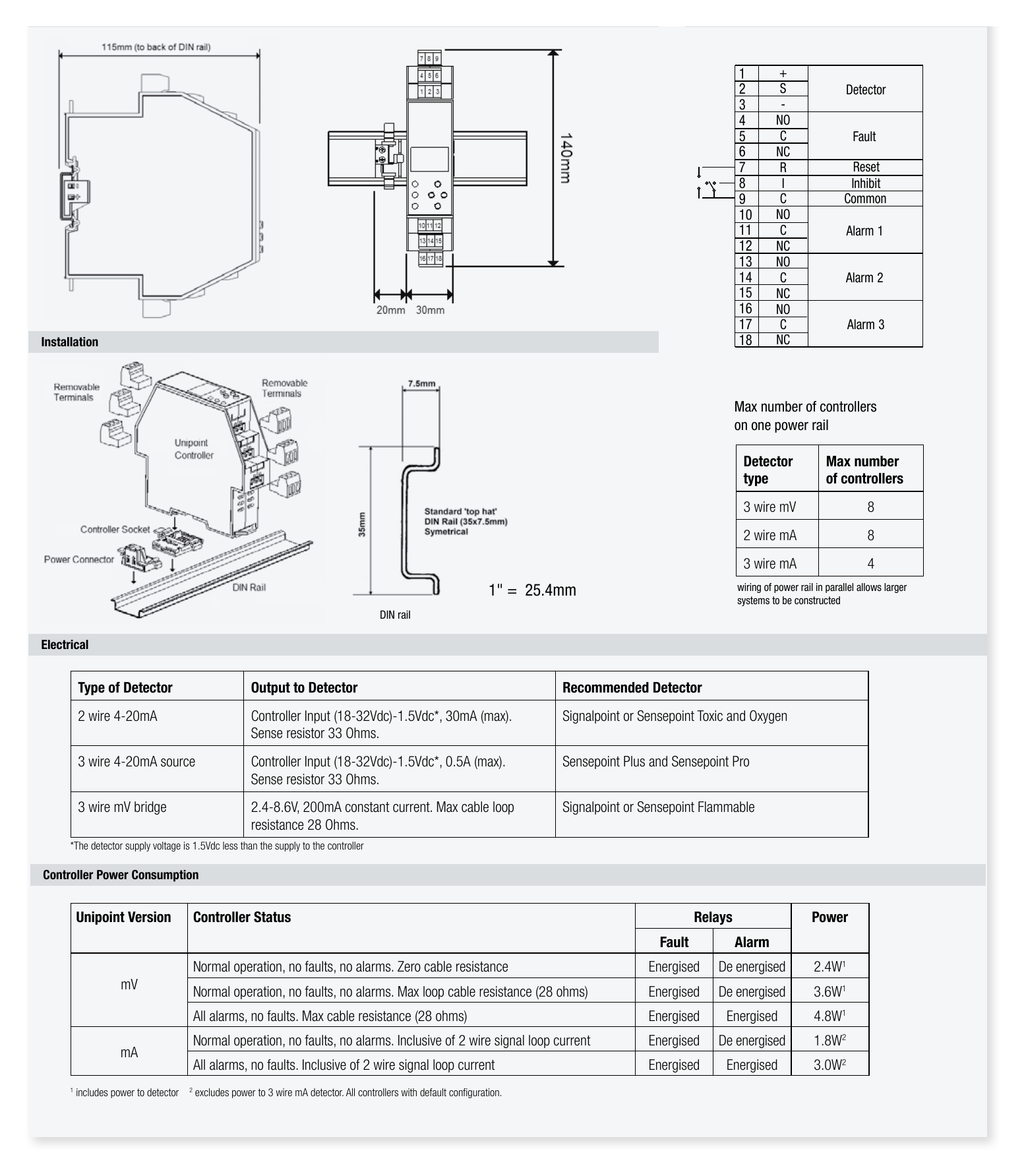 UNIPOINT-CONTROLLER 外形尺寸圖 詳見圖示|Unit: mm