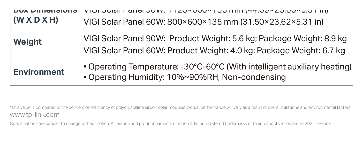 VIGI-SOLAR-PANEL-90W 外形尺寸圖 VIGI Solar Panel 90W: 998×516×30 mm (39.3×20.3×1.2 in) (L x W x H) VIGI Solar Panel 60W: 690×516×30 mm (27.2×20.3×1.2 in