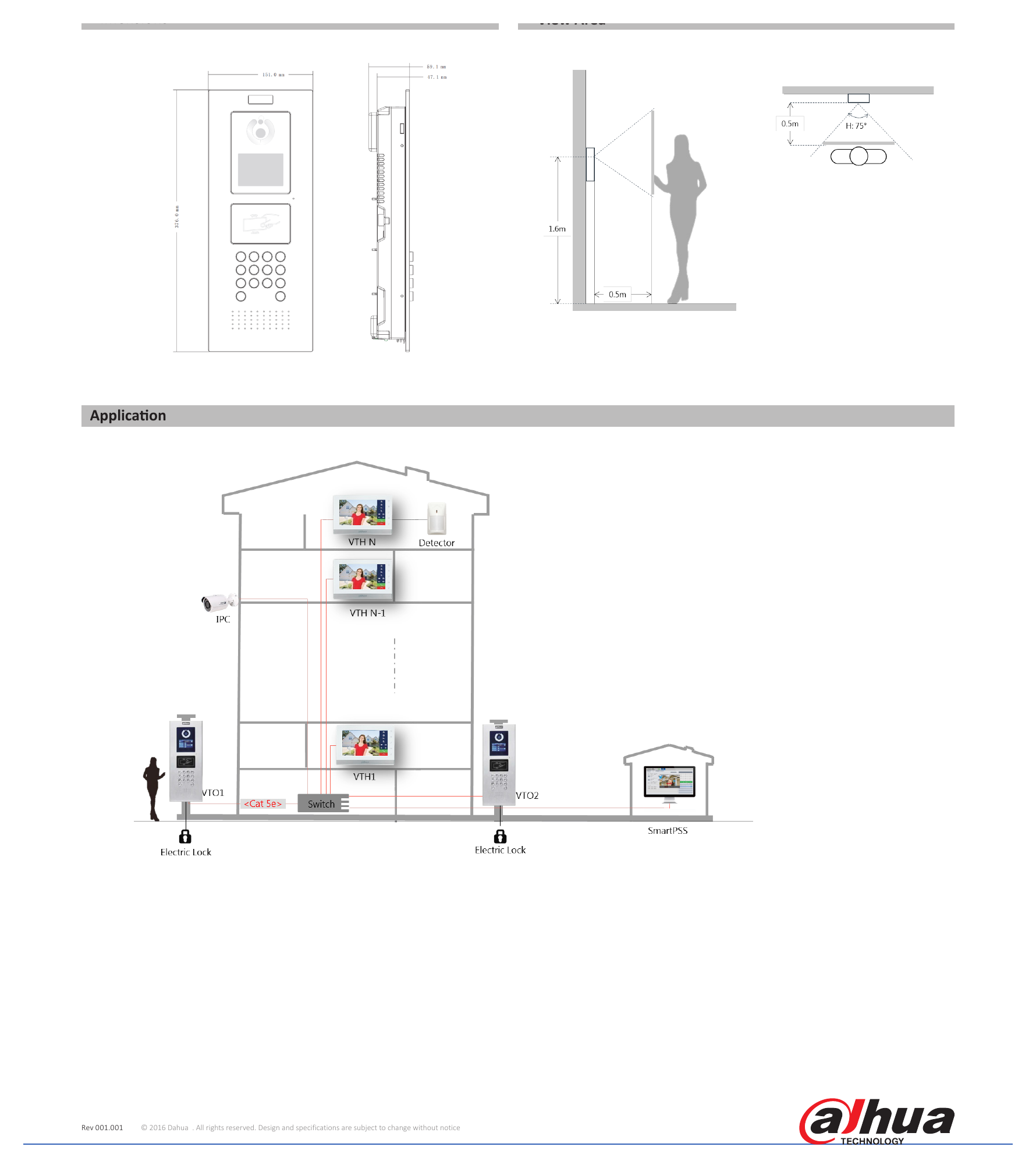VTO1220A 外形尺寸圖 View Area Application｜Unit: mm