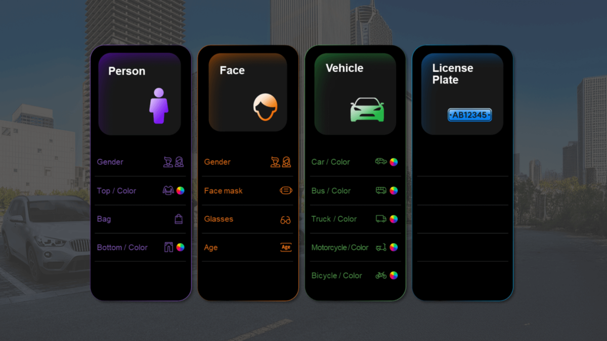 Hanwha X series AI 屬性分析：性別、衣著顏色、車種、車牌等可搜尋 metadata