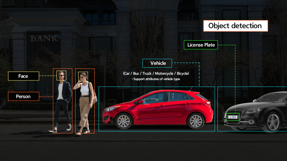 Hanwha X series AI 物件偵測：人、面、車、車牌實時分類示意