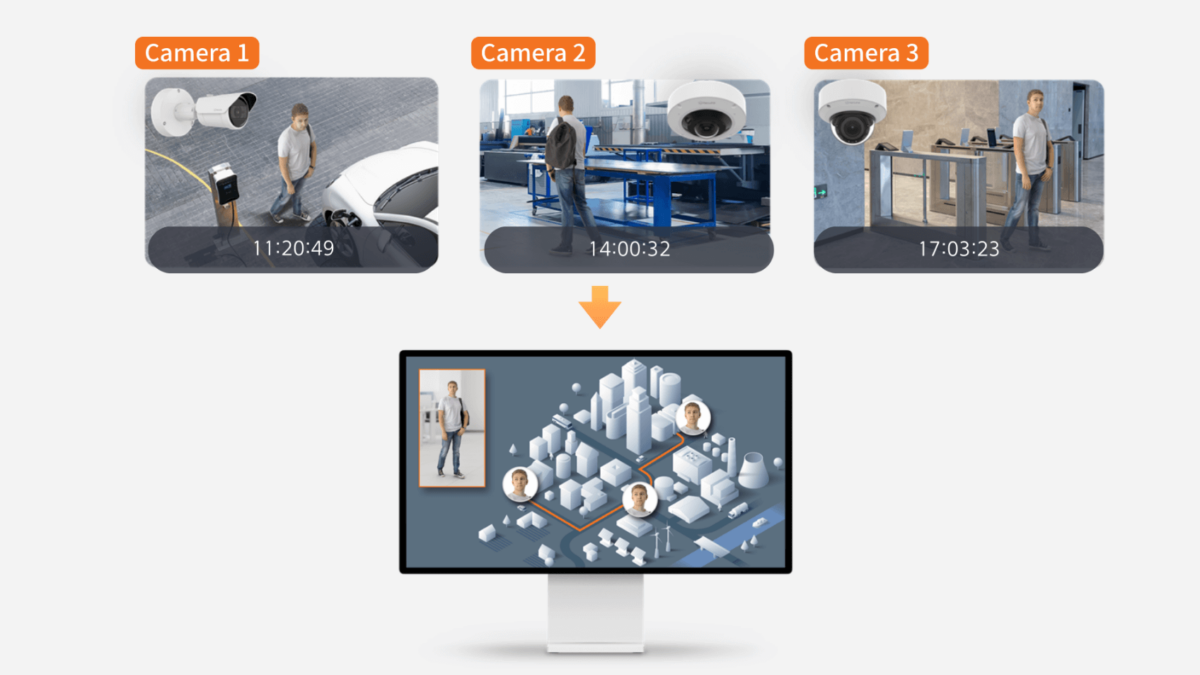 Hanwha AI 跨鏡頭人物搜尋：多台攝影機追蹤同一目標並顯示路徑