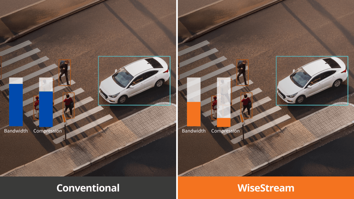 Hanwha WiseStream 智能壓縮與傳統壓縮的頻寬對比示意
