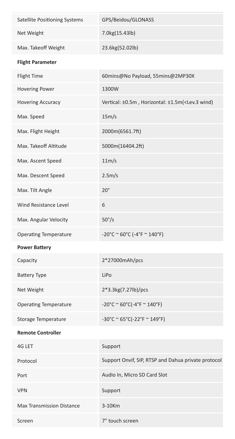 X1550S 外形尺寸圖 1640(mm) x 585(mm) x 1420(mm)｜Unit: mm
