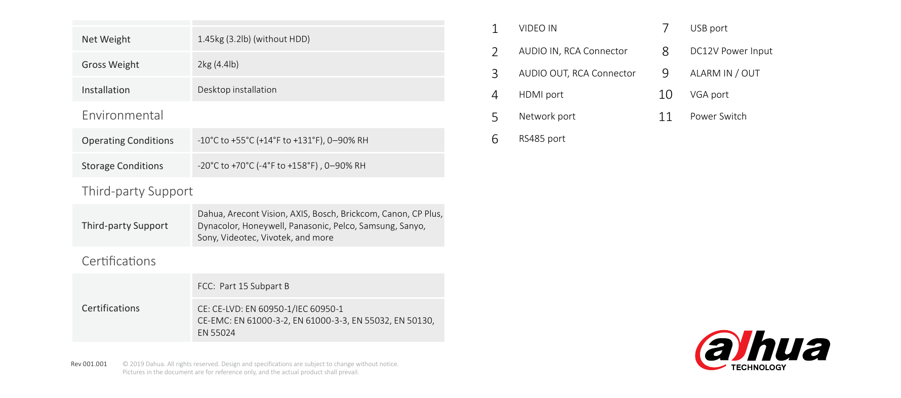 XVR7104HE-4KL-I 外形尺寸圖 Mini 1U, 325mm×255mm×55mm (12.8" x 10" x 2.2") 1 VIDEO IN 7 USB port｜Unit: mm