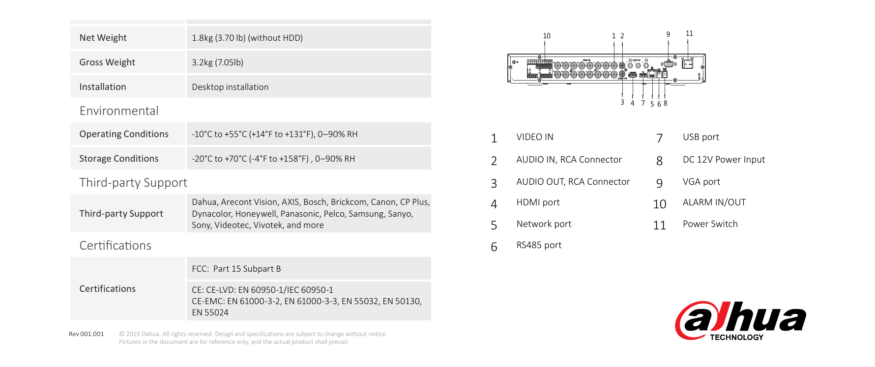 XVR7208-16A-4KL-I 外形尺寸圖 1U, 375mm×287mm×53mm (14.8" x 11.3" x 2.1") 10 1 2 9 11｜Unit: mm
